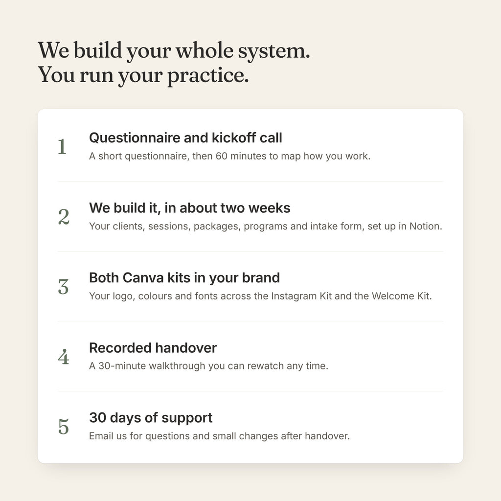 Done-for-You Setup in five steps, from kickoff call to 30 days of support